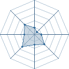 Potentiel de zakuchris2b