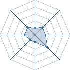 Potentiel de mouloud2