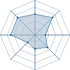 Potentiel de Soul taker