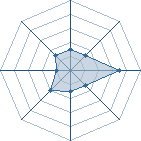 Potentiel de Nankin-san