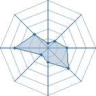 Potentiel de D.Naruto