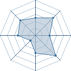 Potentiel de uchiwa5555