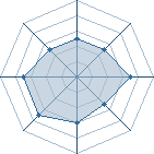 Potentiel de Kiba-61