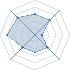 Potentiel de LinkinParkKev