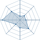 Potentiel de nadji94