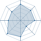 Potentiel de armeblanche