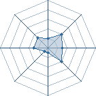 Potentiel de ....0000