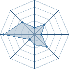 Potentiel de nico645879