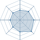 Potentiel de Itachi-Style