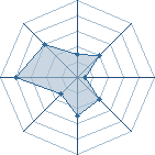 Potentiel de tiranicus