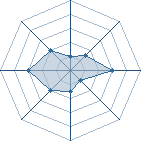 Potentiel de suna_ultimate