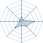 Potentiel de auron78