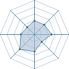 Potentiel de [-obito-]