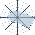 Potentiel de Nikokage