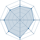 Potentiel de wii et xbox