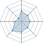 Potentiel de elite-neji