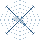 Potentiel de konoha_ultime