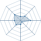 Potentiel de Benzsennin