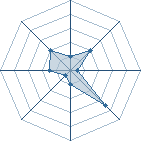 Potentiel de Shana172