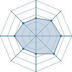 Potentiel de Samir51