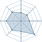 Potentiel de Brice-Uchiwa