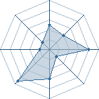 Potentiel de M.Madara