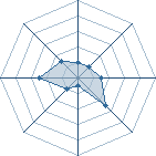 Potentiel de dumdark