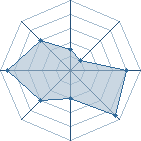 Potentiel de shinoby