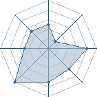 Potentiel de sasuke.niv 2