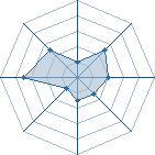 Potentiel de charif14