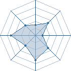 Potentiel de nano75018