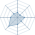 Potentiel de naruto22600