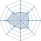 Potentiel de Narumoh596