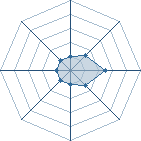 Potentiel de tenshiro-chan