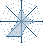 Potentiel de shukaku_gaara