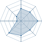 Potentiel de NMF91Uchiha