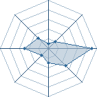 Potentiel de .:.Kakuzu.:.