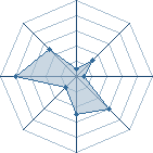 Potentiel de joilio90