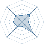 Potentiel de KuroSam