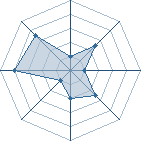 Potentiel de kizokujou