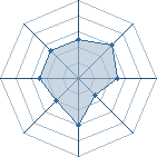 Potentiel de teminator