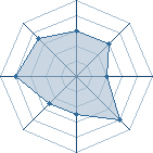 Potentiel de sasuke695