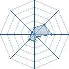 Potentiel de Sasori86