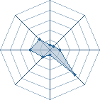 Potentiel de floss06