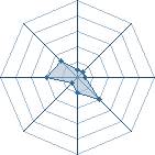 Potentiel de $_shikamaru_$