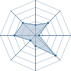 Potentiel de les 6 portes