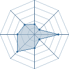 Potentiel de S@SUK�-kun