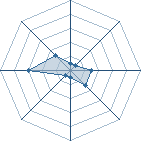 Potentiel de th@n@tos
