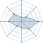 Potentiel de junmiuwoo