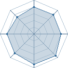 Potentiel de s.s.4.gogeta